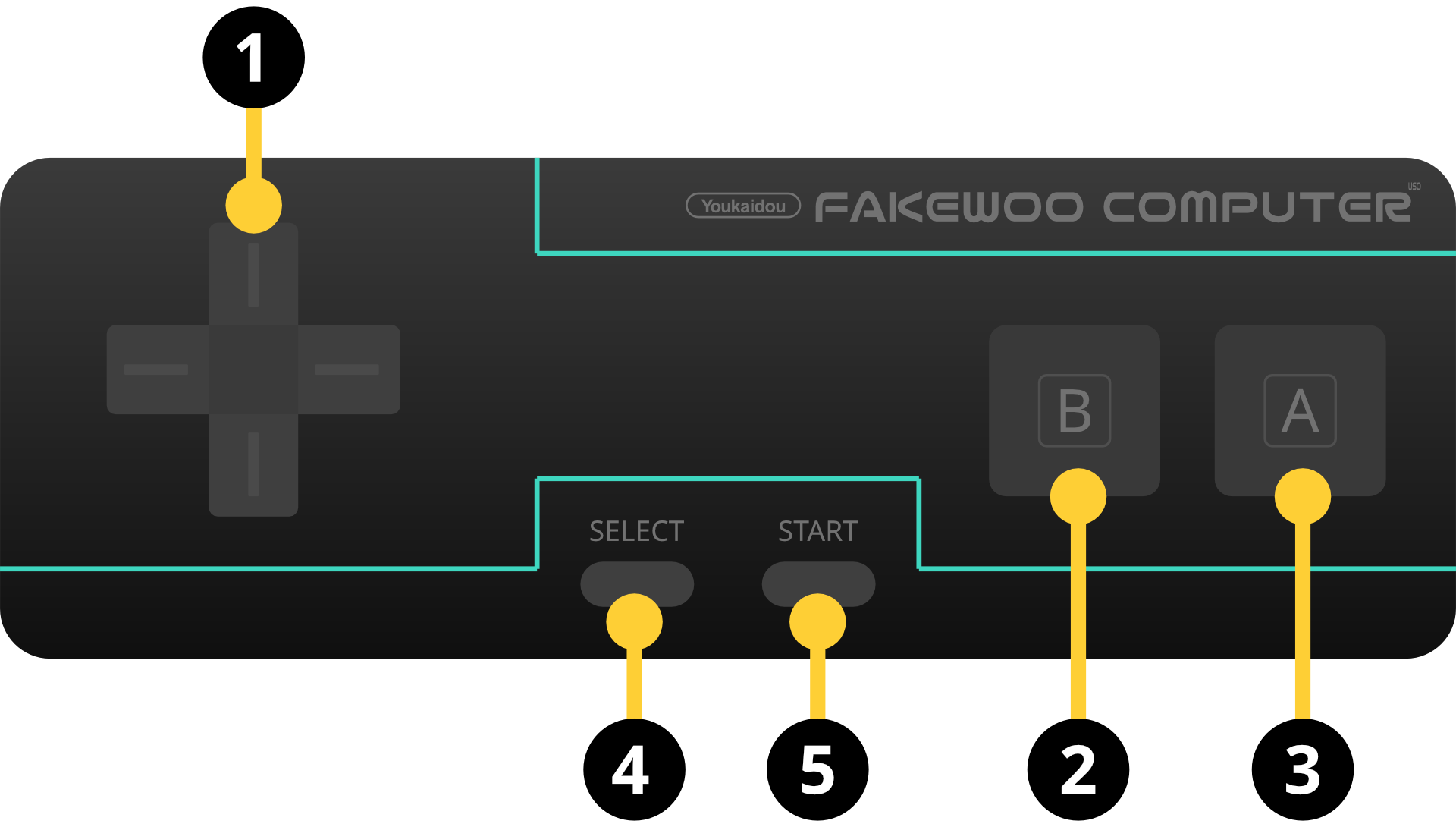 コントローラー